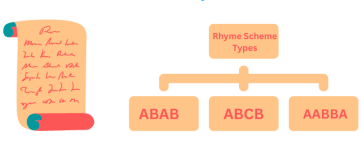 What Is Rhyme Scheme, Types, Benefits, and Examples