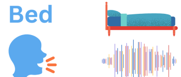 Words That Rhyme with Bed, Meaning | List & Examples